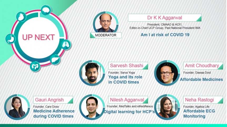 Am I at risk of Covid?