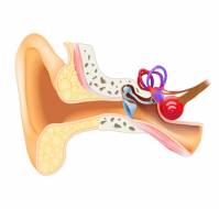What is the outcome in cases of hearing loss in unsafe CSOM?