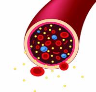 What is the equation between HBa1c and blood sugar?