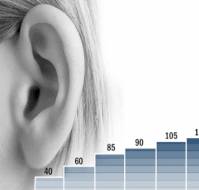 What is the noise level in different type of locations?