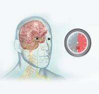 What is the management of status epilepticus?