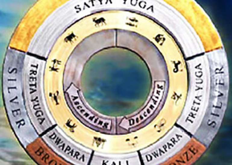 All about Understanding Four Yugs?