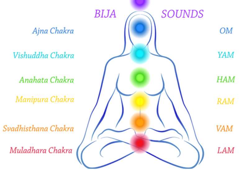 What are Natural Bija Sounds?