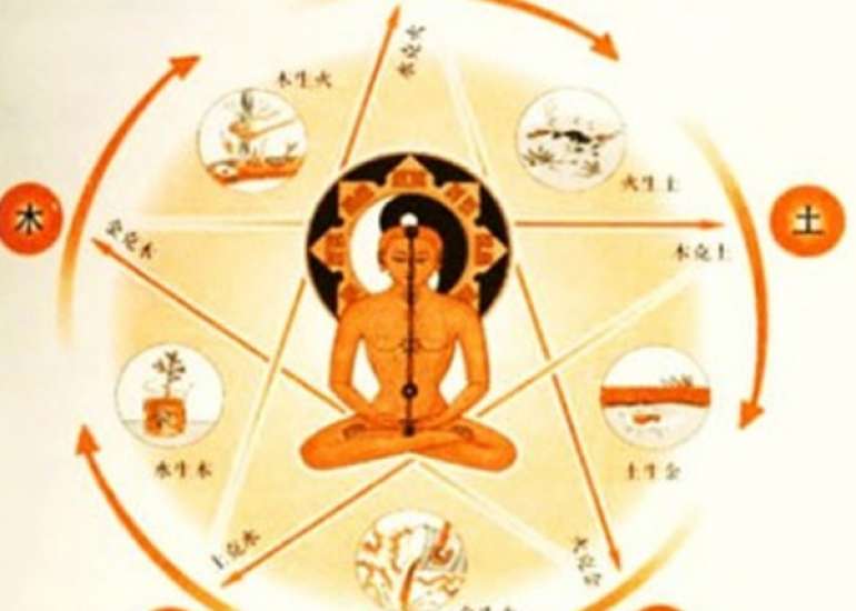 What does Tanmatra mean?