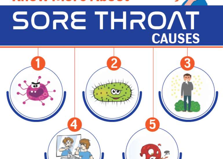 Know More About Sore Throat Causes