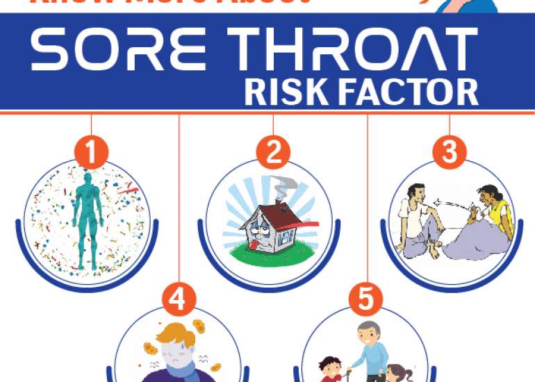 Know More About Sore Throat Risk Factor