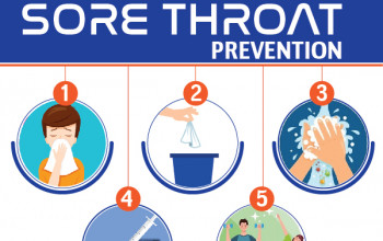 Image Know More About Sore Throat Prevention