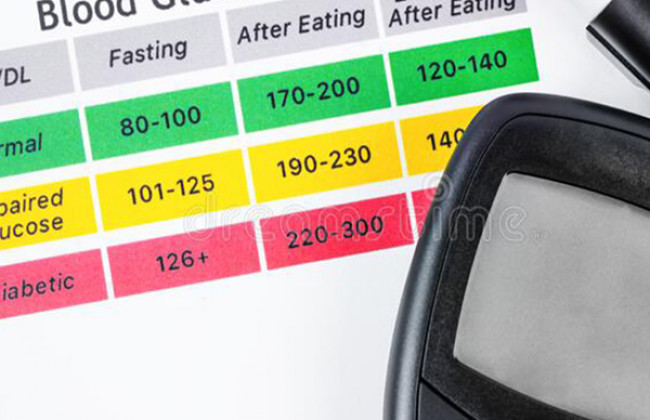 Image Time in range (TIR): An emerging metric for assessing glycemic control