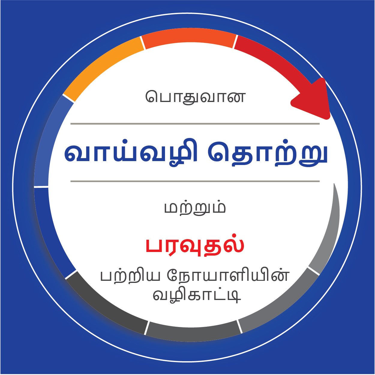 பொதுவான வாய்வழி தொற்று மற்றும் பரவுதல் பற்றிய நோயாளியின் வழி...