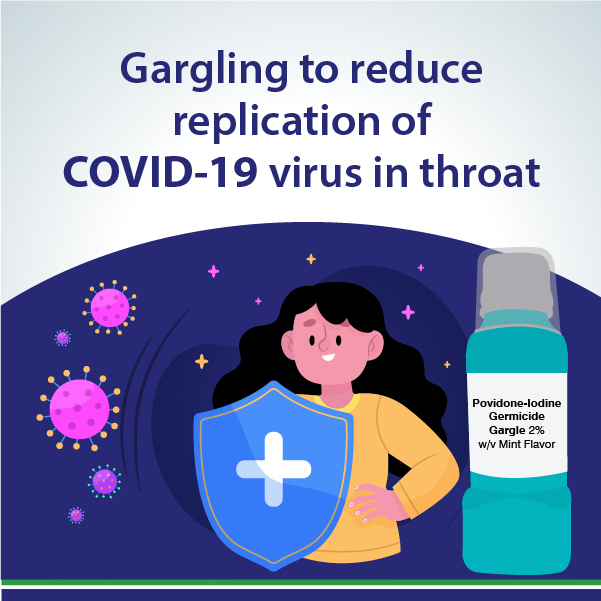Gargling to Reduce Replication of COVID-19 Virus in Throat will Reduce Disease Transmission