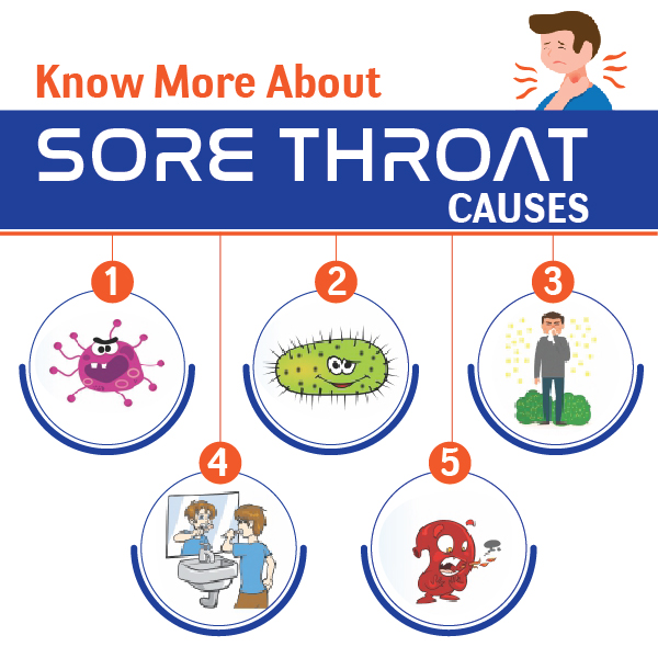 Know More About Sore Throat Causes