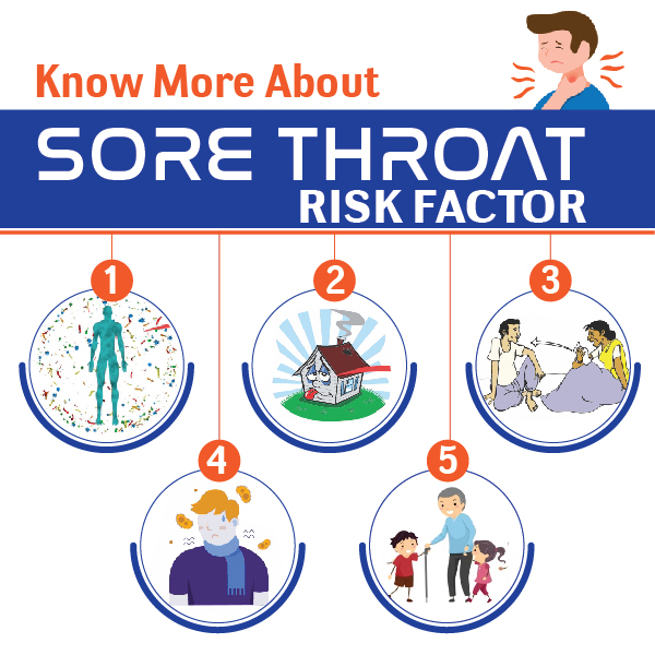 Know More About Sore Throat Risk Factor