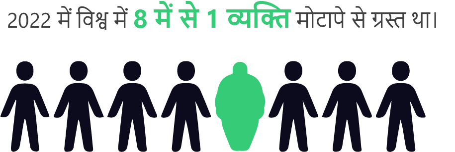 वैश्विक प्रसार