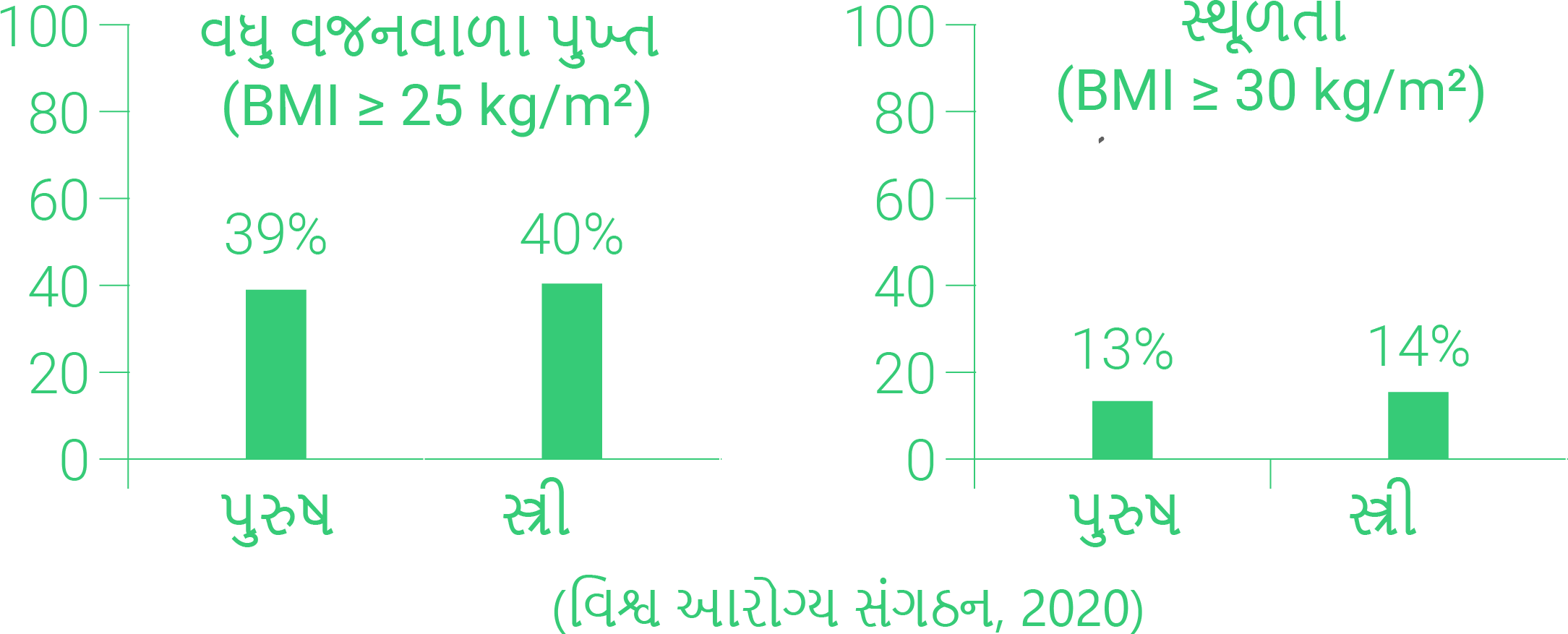 જાતિગત સર્વાંગીતા
